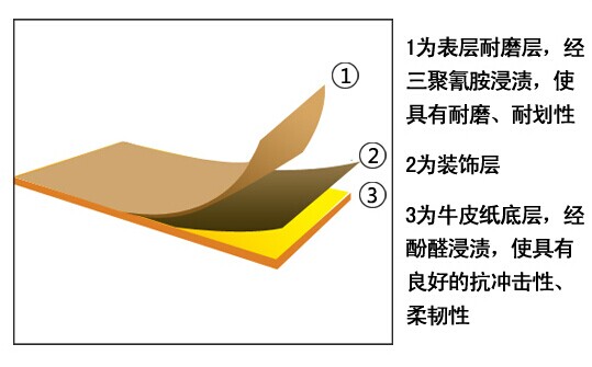 防火板