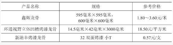 常見鋁合金龍骨價格